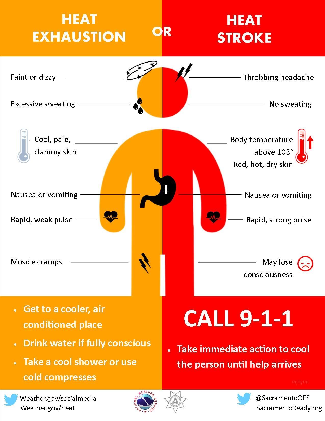 Heat Illness Prevention