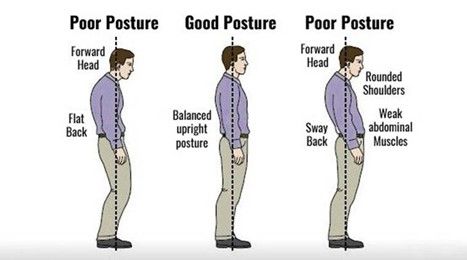 Power of Posture