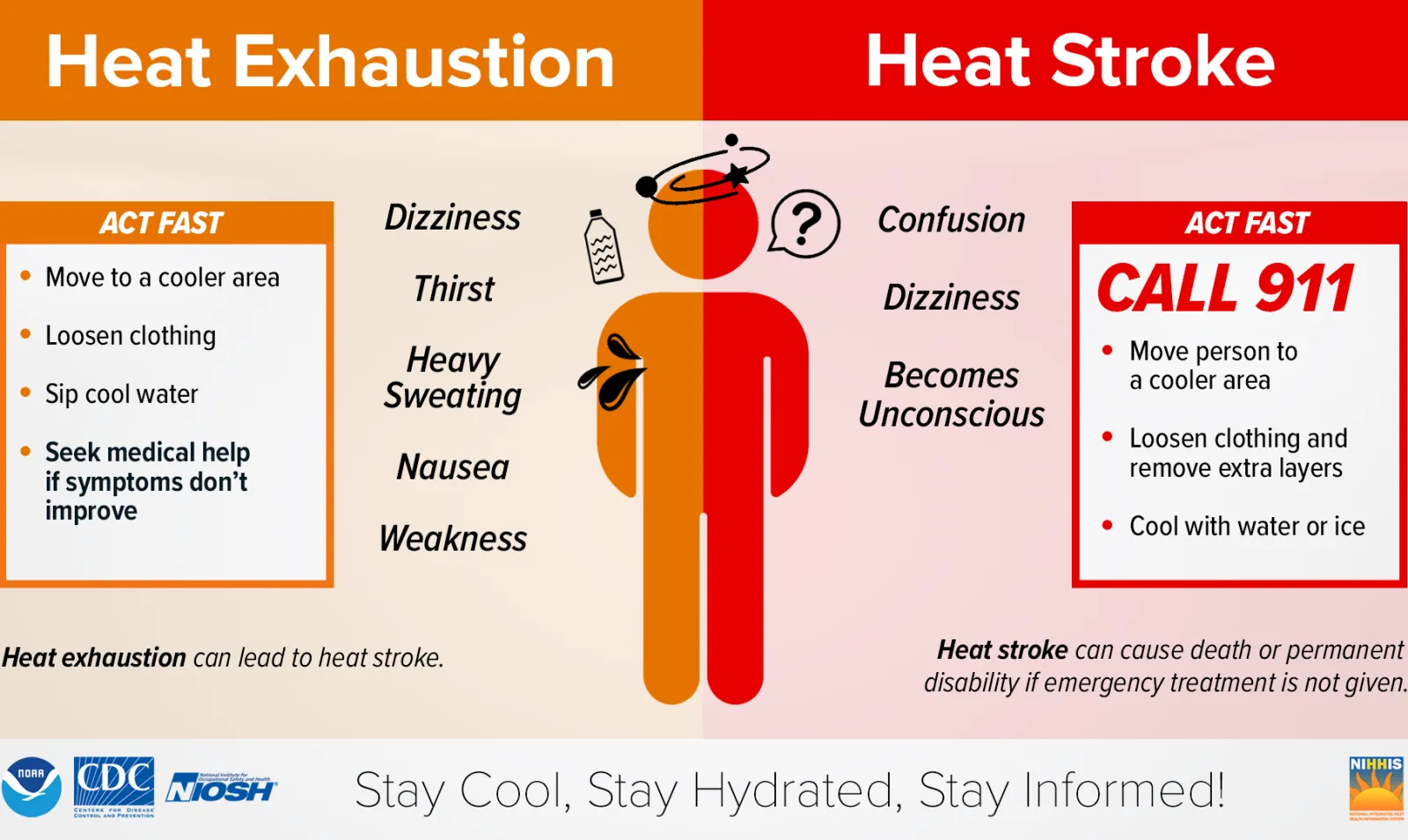Heat Illness 2024